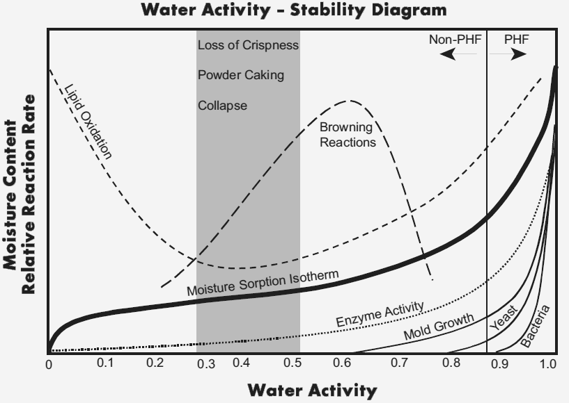 the-pcca-blog-why-water-activity-matters-in-pharmacy-compoundin